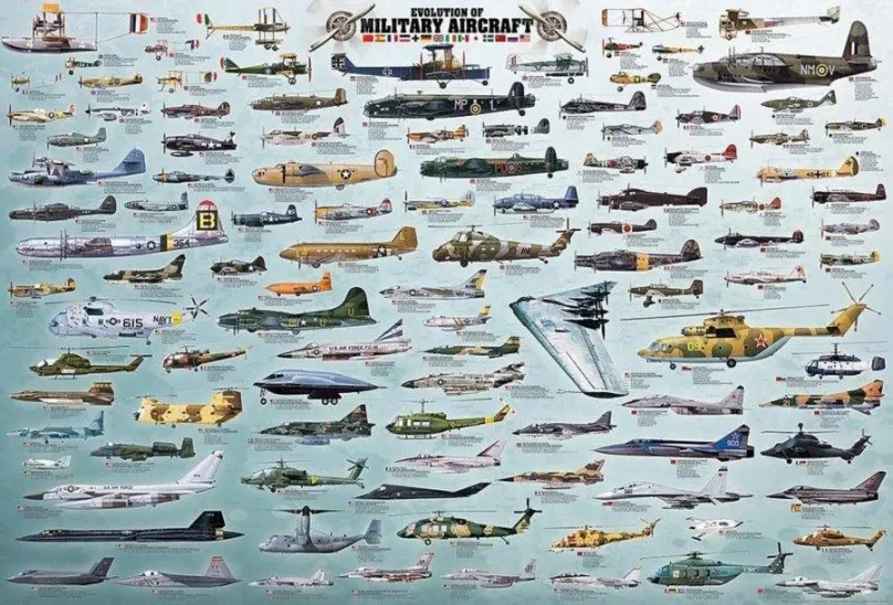 Puzzle Eurographics Puzzle Vojenské lietadlá 2000 dielikov