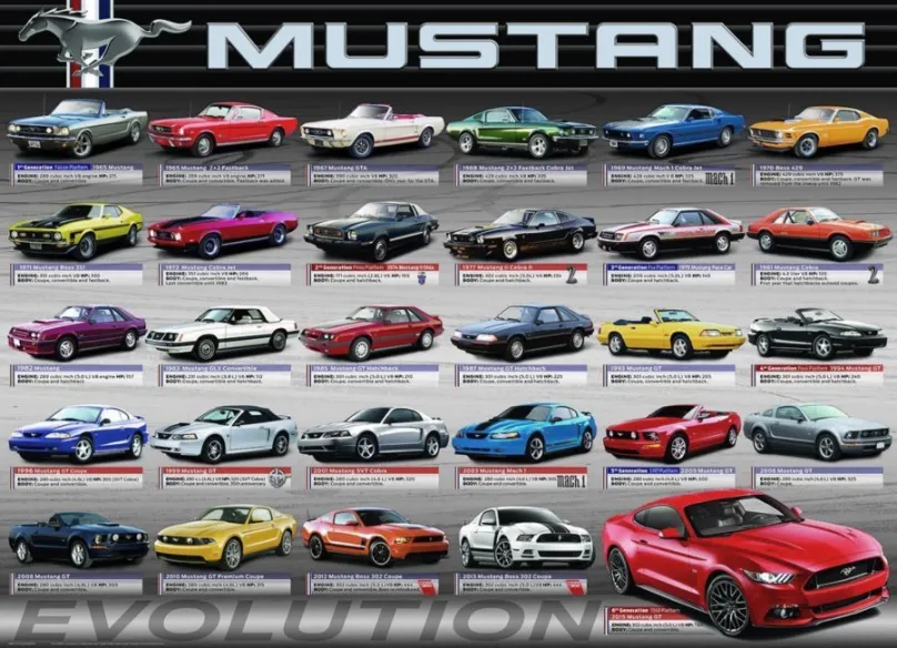 Puzzle Eurographics Puzzle Vývoj Fordu Mustang 1000 dielikov